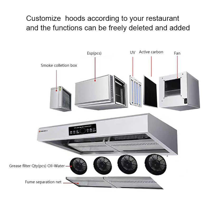 Commercial Kitchen Hood Fire S – Commercial Kitchen Fire Suppression System Bewertung und Preis