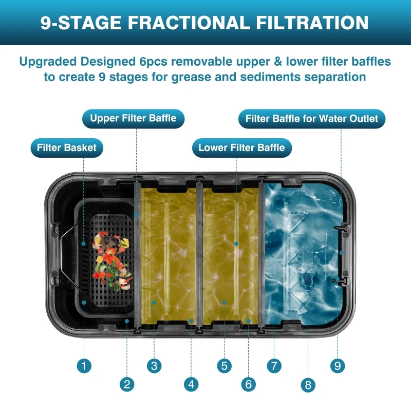 Commercial Oil-water Separator – Commercial Kitchen Grease Interceptor Bewertung und Preis