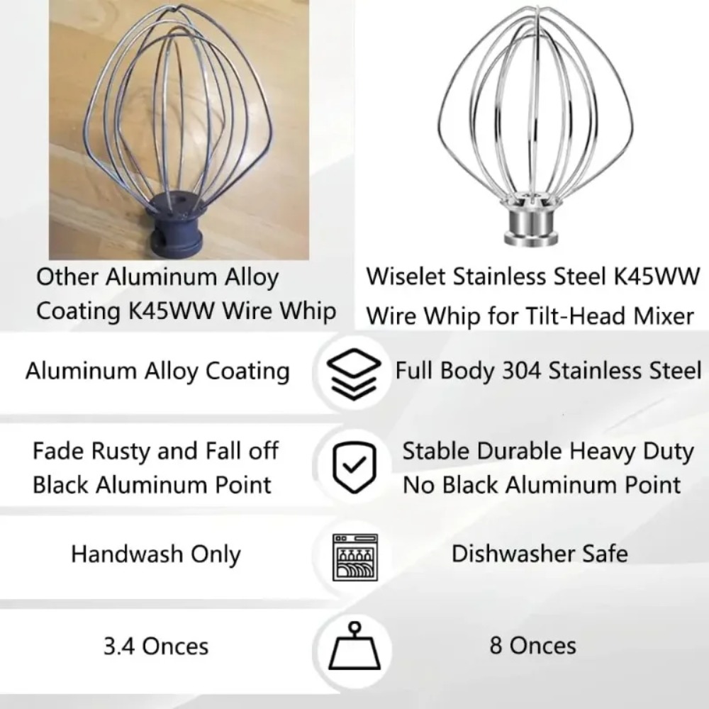 6 Wire Steel Whisk Whip for Ki – Commercial Kitchenaid Bewertung und Preis